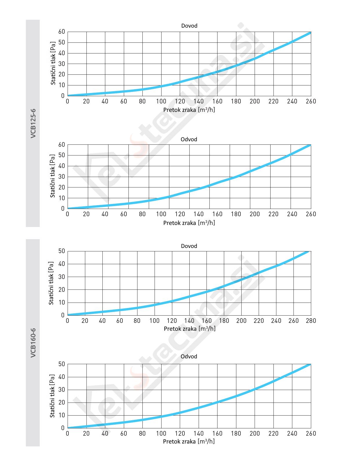 Awenta PRO VCB160-6, razdelilna komora 6xDN75, fi160mm - Image 3