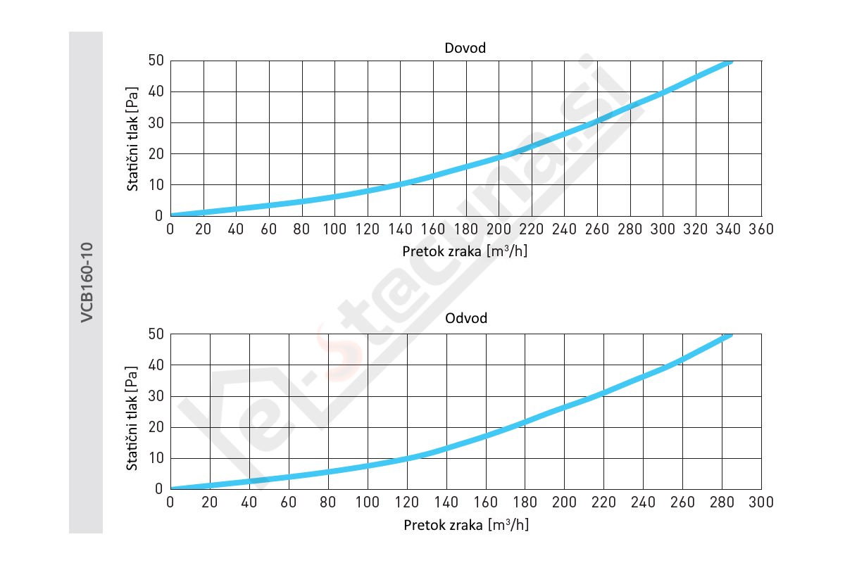 Awenta PRO VCB160-10, razdelilna komora 10xDN75, fi160mm - Image 3
