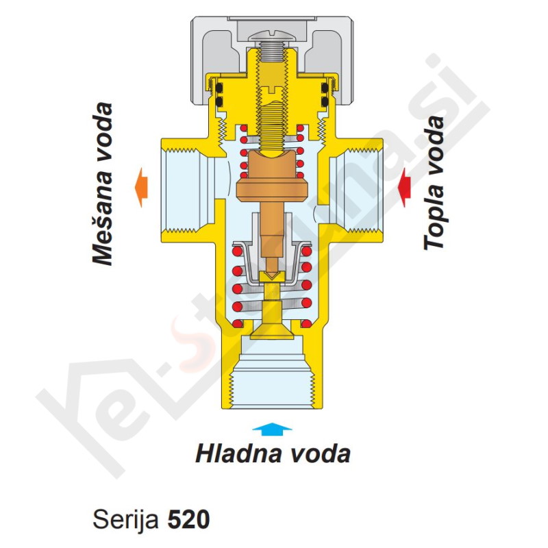 Caleffi termostatski mešalni ventil 3/4" - Image 3