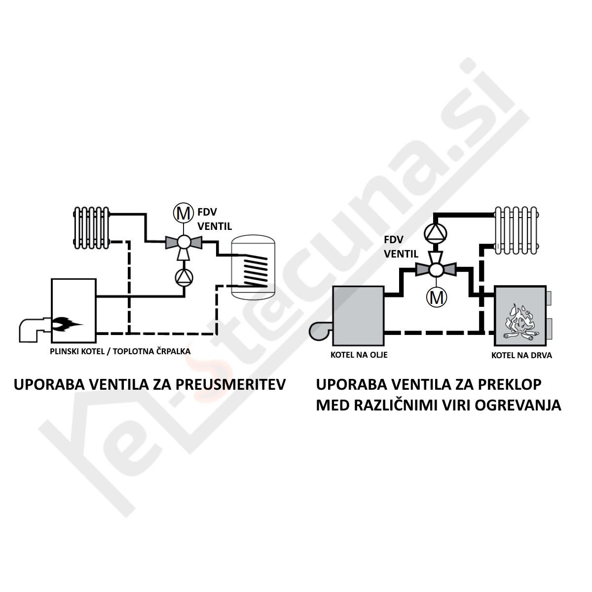 Firšt 3-potni RODIVERT-M  elektromotorni preklopni ventil - slika 13