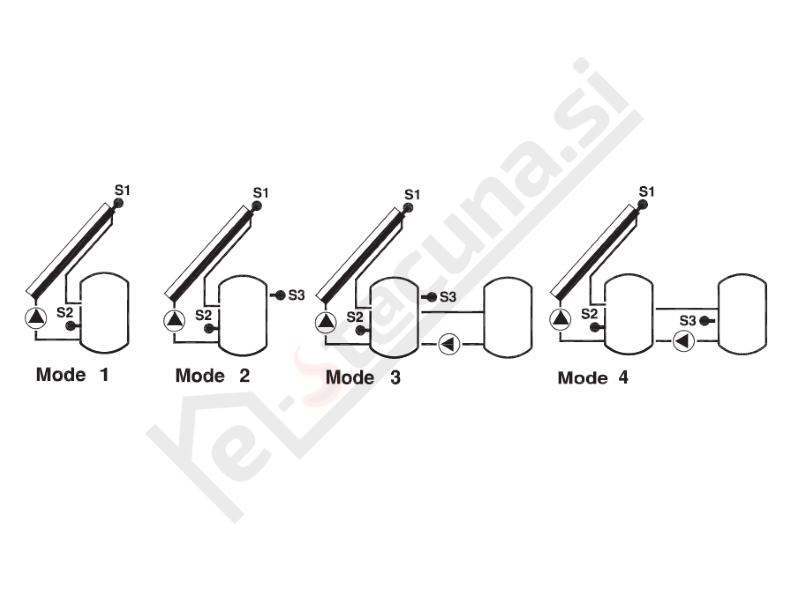 Frontier TH-813 solarni regulator - Image 3