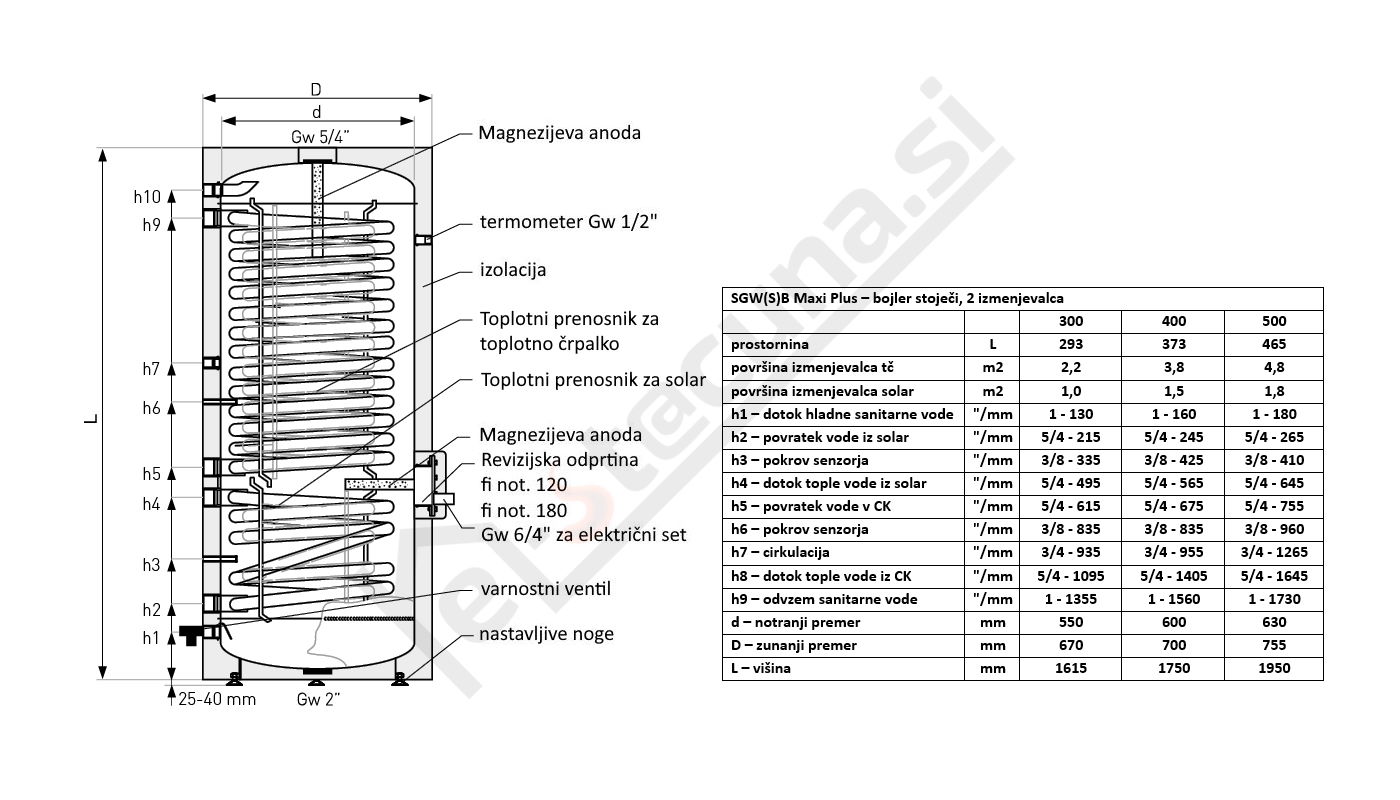 Galmet SGW(S)B MAXI PLUS - solarni bojler, dva izmenjevalca maxi - slika 2
