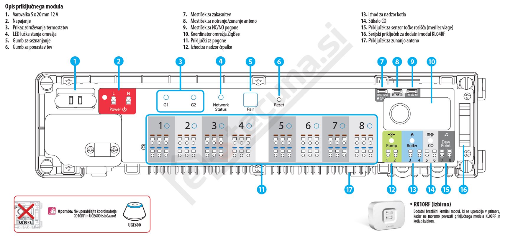 SALUS KL08RF brezžični priključni modul za talno ogrevanje, serija Smart Home, 8 con - Image 2