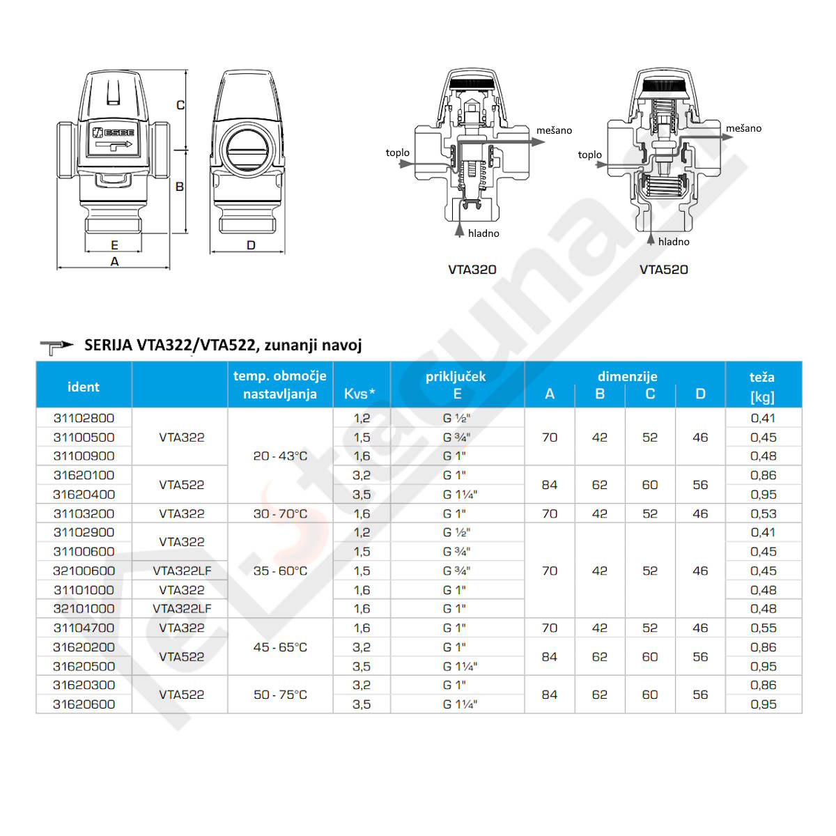 ESBE VTA522 termostatski mešalni ventil DN32 (20-43°C) - Image 2