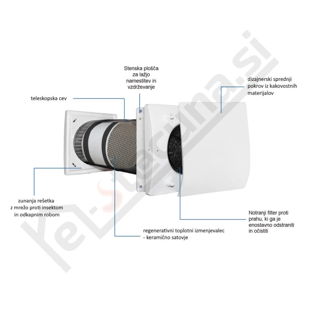 AERAULIQA PULSAR lokalni rekuperator - zgradba