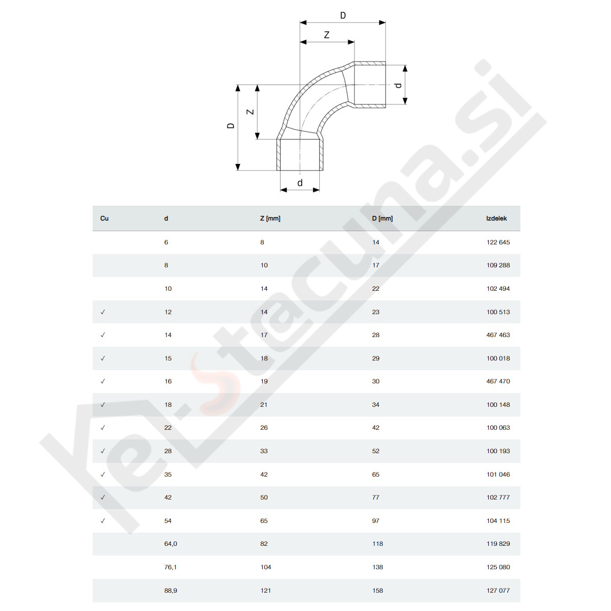 Bakreno koleno dvojno 90° - slika 2