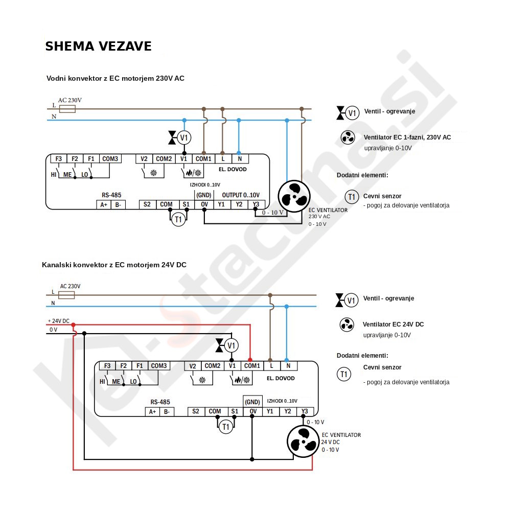 ENGO EFAN-RF termostat za konvektorje, wifi - slika 3