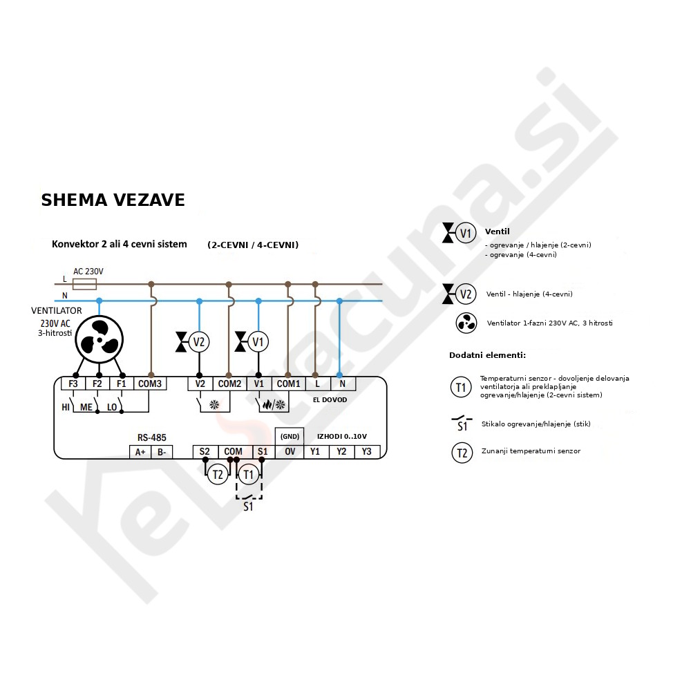 ENGO EFAN-RF termostat za konvektorje, wifi - slika 2